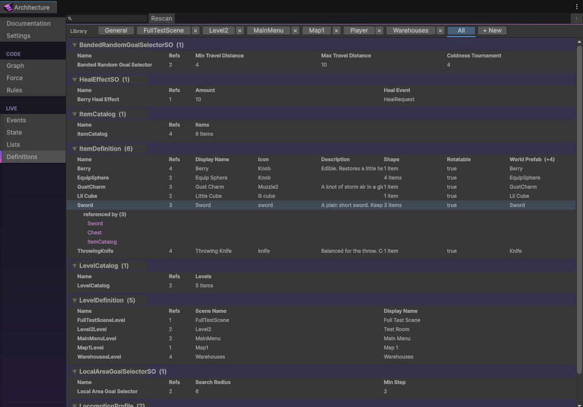 One table per Definition class; rows are assets, columns are their serialized fields.